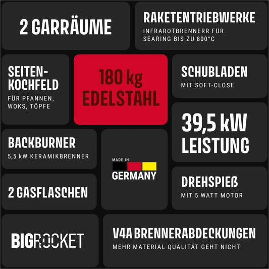 🚀 Schickling BigROCKET Luxus Edelstahl Gasgrill | 39,5 kW Leistung, 8 Brenner, 800 °C Infrarot, Backburner, Drehspieß & Seitenkochfeld – Made in Germany