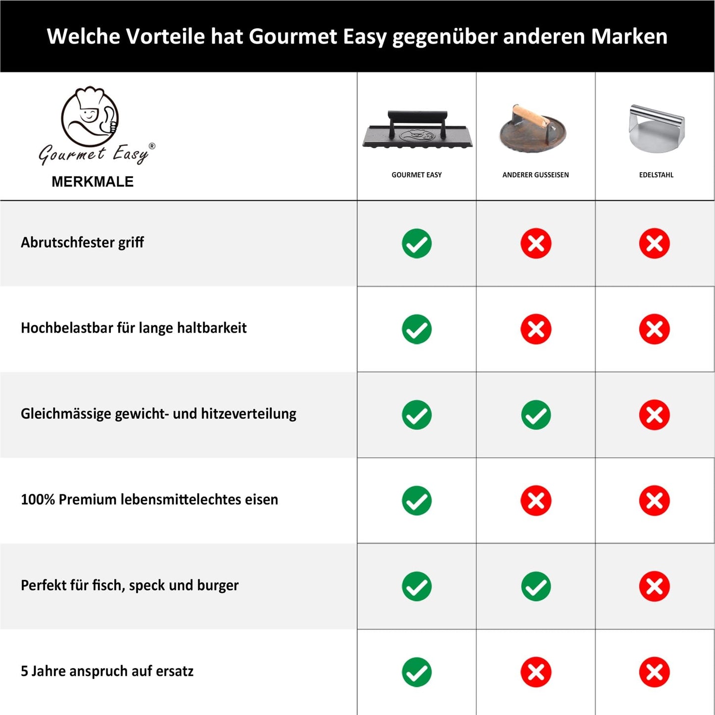 Burgerpresse Gusseisen antihaft (Ø15 cm) – Der große Burger Smasher für perfekte Smash Burger